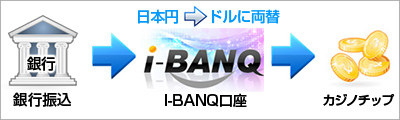 i-BANQ