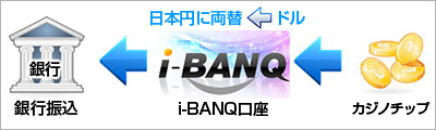 i-BANQo