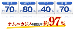 ペイアウト率写真