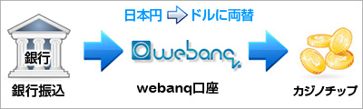 webanq