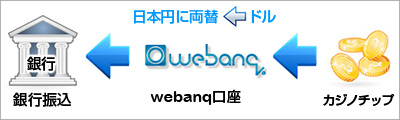 webanq出金