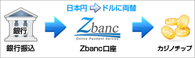 zbanc