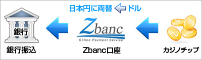zbanc出金